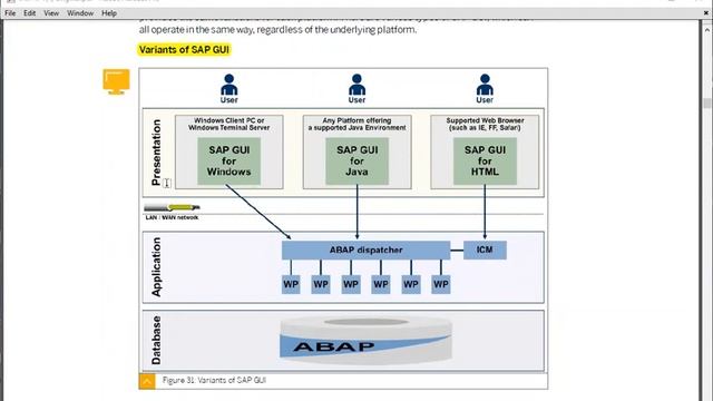 SAP ABAP TUTORIAL | TAW10 | UNIT 4 | SAP User Interface | URDU/HINDI | SAP GUI смотреть онлайн
