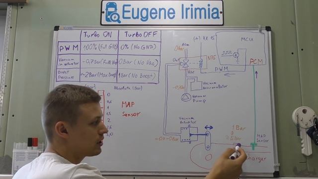 Volkswagen T4 Caravella - Турбина не дует смотреть онлайн