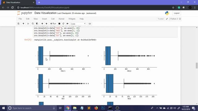 Data Visualization in Python | How to Interpret? смотреть онлайн