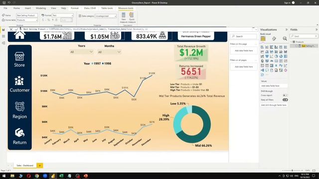 Grocery Store Sales Analysis Dashboard using PowerBi | First Ever Analysis using Power Bi on YouTub смотреть онлайн