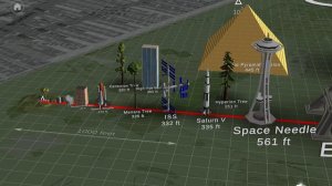 size comparison.   univerzoom