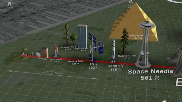 size comparison.   univerzoom