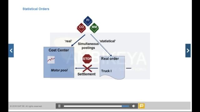 Introduction of Internal Order webm crdownload || SAP FICO || Accounting || Ambikeya смотреть онлайн