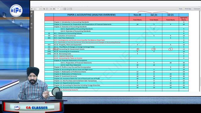 Past 7 + 1 CA Exams ANALYSIS🔥🔥🔥 | CA FOUNDATION | CA INTER | CA FINAL | CA Taranjit Singh смотреть онлайн