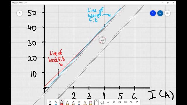 A Level Physics: Uncertainty and graphs, line of worst fit смотреть онлайн
