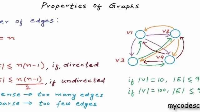 Data structures: Properties of Graphs смотреть онлайн
