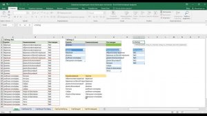 Многоуровневые выпадающие списки EXCEL (3 уровня)