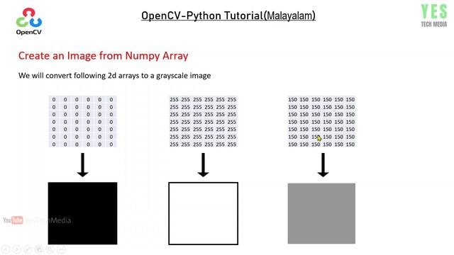 Convert a Numpy Array to an Image | OpenCV-Python Computer Vision | Malayalam Tutorial | Part-6 смотреть онлайн