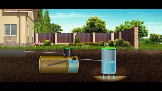 SEPTIKAS.RU - продажа и монтаж септиков под ключ в Санкт-Петербурге и Ленинградской области смотреть онлайн