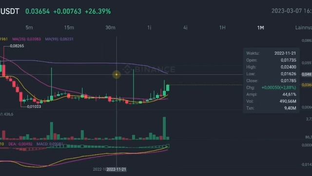 PERLIN COIN CONTINUES RALLY IN MARCH 2023‼️ PERL CRYPTO PRICE HIKE TODAY‼️ PERL.ECO BULLRUN UPDATES смотреть онлайн