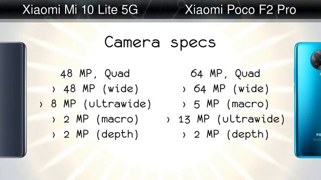 Xiaomi Mi 10 Lite 5G vs Xiaomi Poco F2 Pro смотреть онлайн