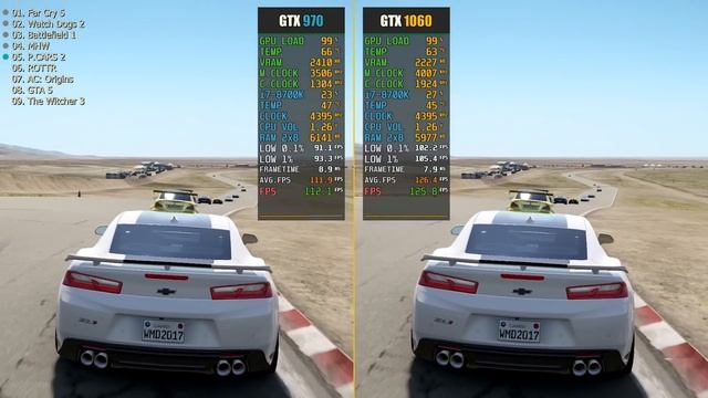 GTX 970 vs. GTX 1060 (Test in 9 Games) смотреть онлайн