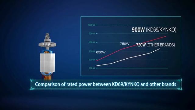 KYNKO KD69 Power Tools Angle Grinder