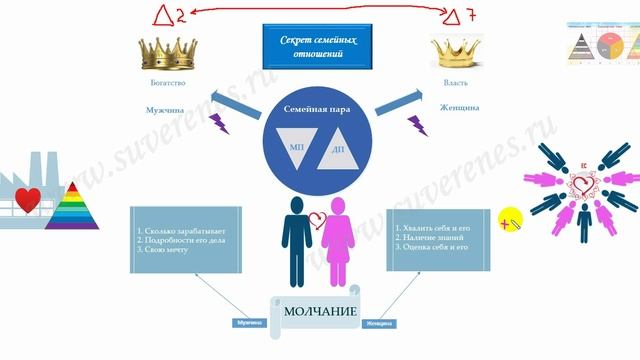 Секрет семейных отношений