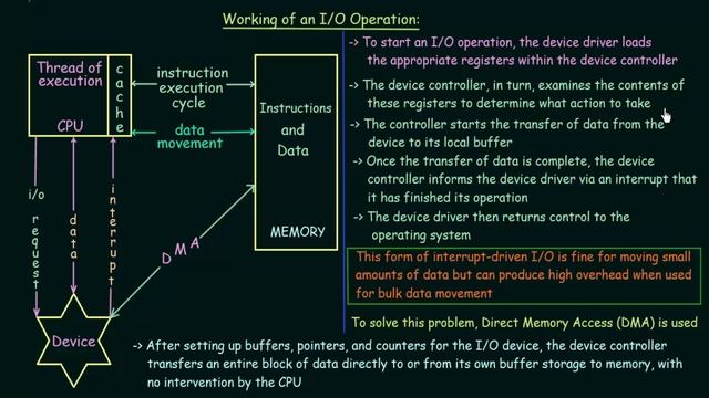 Basics of OS (I/O Structure) смотреть онлайн