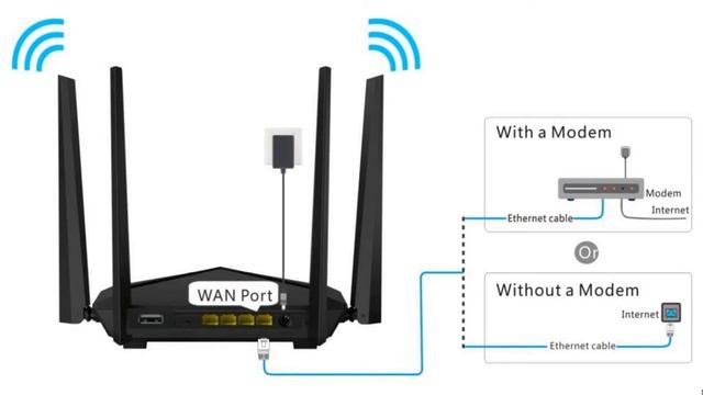 Tenda AC6 Setup In Tamil | Tenda AC1200 Setup | Tenda Dual-Band Wireless Router|Error Free Solution