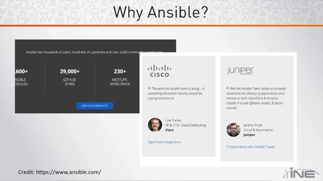 Network Automation with Ansible смотреть онлайн