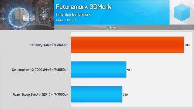 Ryzen 5 2500U: Can Ryzen Mobile Beat Intel 8th-Gen? смотреть онлайн