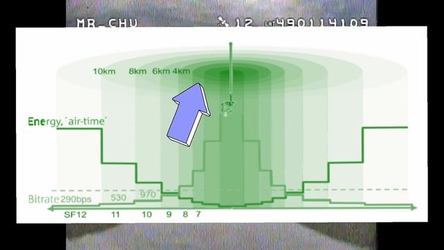 Тест дальности и особенности работы TBS Crossfire. ATOMRC Dolphin смотреть онлайн