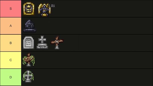 Terraria Grave tier list смотреть онлайн