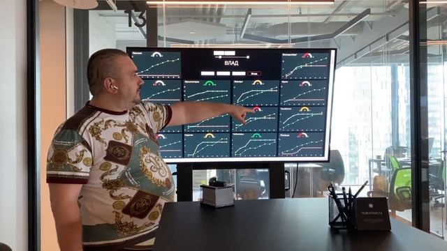 Как контролировать рост продаж в клиниках? Динамические дашборды. Медицинский маркетинг. смотреть онлайн