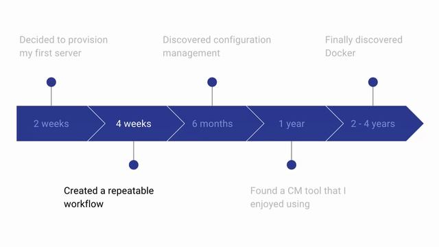 The Docker for DevOps course: Life without Docker смотреть онлайн