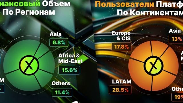 Xaindex.ai партнёрство с Xlab и Руменом Мата | Xaindex топ 1