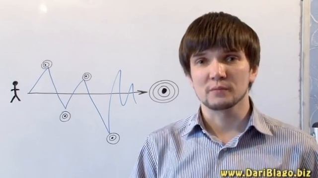 Цель. Фокусировка. смотреть онлайн