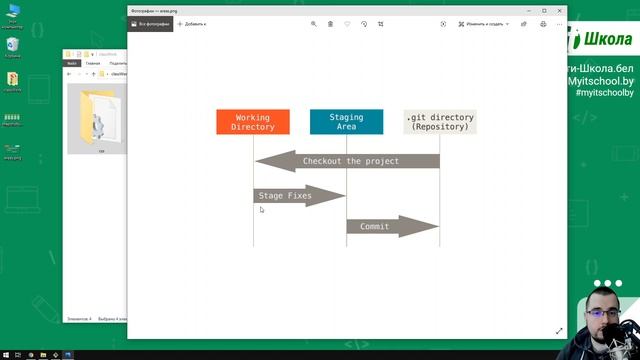 GIT. Урок 2. Как работает GIT. Что такое репозиторий, снимки файлов , стадии и общий принцип работы смотреть онлайн