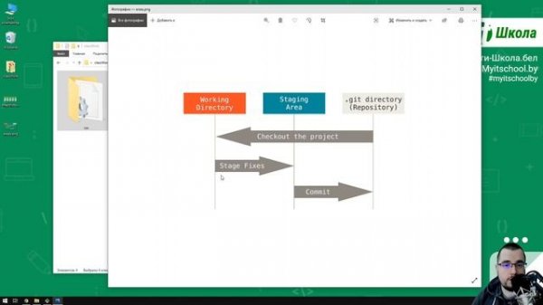 GIT. Урок 2. Как работает GIT. Что такое репозиторий, снимки файлов , стадии и общий принцип работы