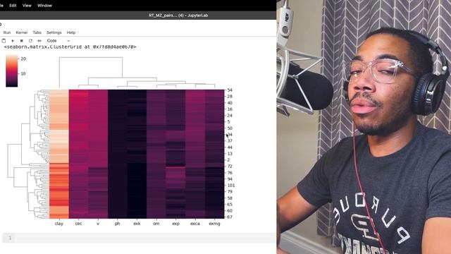 Reveal Insights from Analytical Chemistry Data Using Seaborn Cluster maps смотреть онлайн