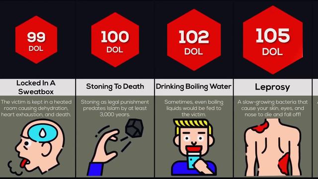 Comparison: Most Painful Things In History смотреть онлайн