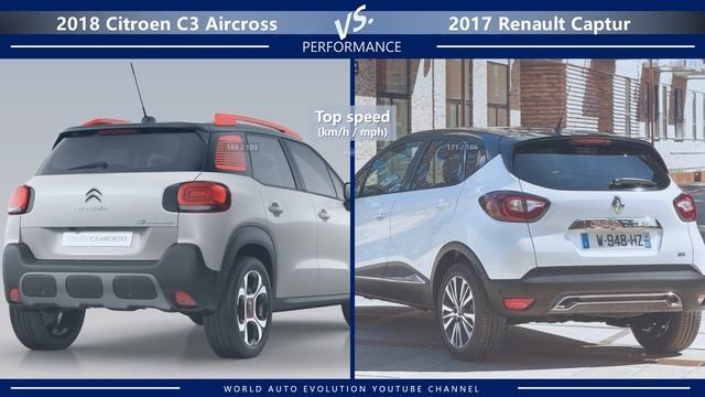 2018 Citroen C3 Aircross vs 2017 Renault Captur (technical comparison) смотреть онлайн