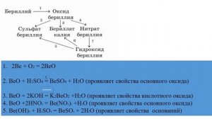 Амфотерность. Амфотерные оксиды и гидроксиды