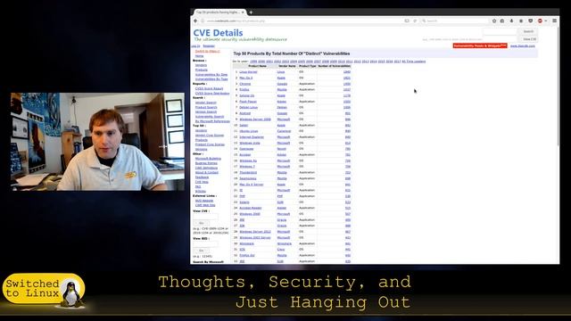 Hanging Out with Switched to Linux смотреть онлайн