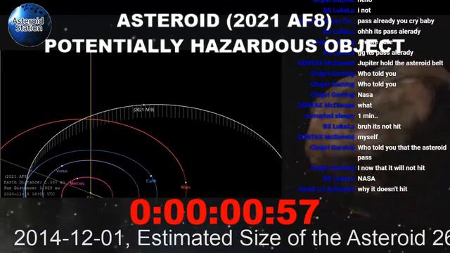 Asteroid (2021 AF8) Potentially Hazardous Object
