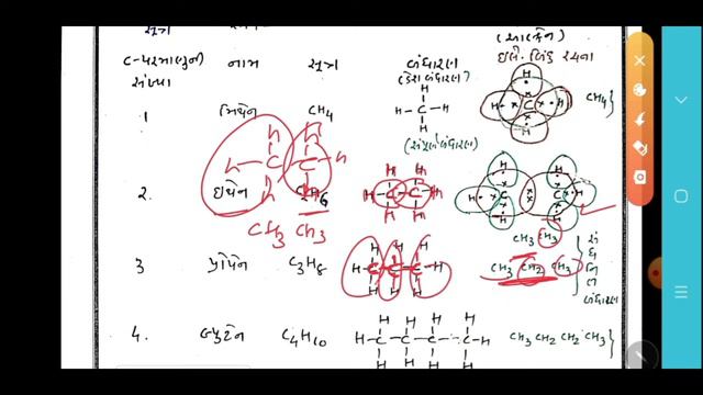 કાર્બનિક રસાયણ માં પાયાનું જ્ઞાન | હાઇડ્રોકાર્બન અને તેના પ્રકાર |પ્રિતેશ શેઠ|HLPSV| std: 10, 11