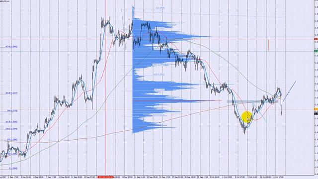 Обзор фунт (GBP/USD) на 12.10.2017. Сделки смотреть онлайн
