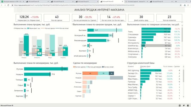 5 вариантов дашборда по продажам смотреть онлайн