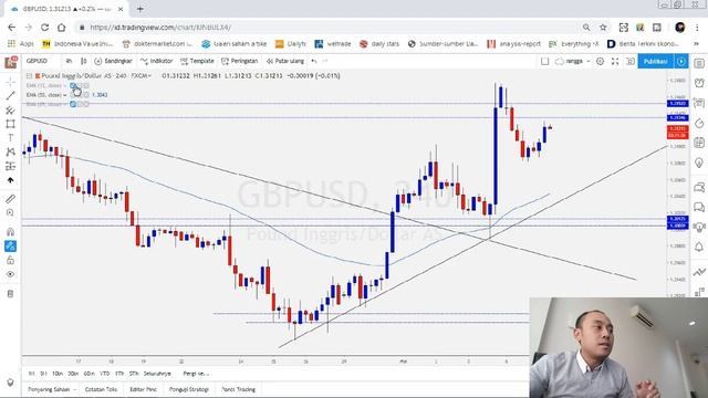 Cara Entry Price Action | Multi Time Frame dan Drop Base Rally смотреть онлайн