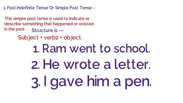 Tense and it's types,Past Indefinite Tense by Sunita Ma'am.Lecture -22 смотреть онлайн
