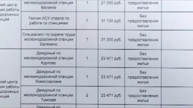 Карьера в РЖД смотреть онлайн