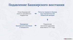 10. Социальные и национальные движения. Оппозиция реформам