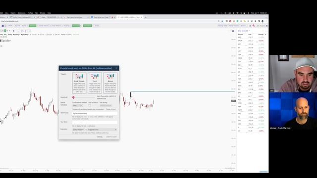 Trend Spider Overview - The Next Generation of Charting and Analysis Tools Trade The Pool Fund смотреть онлайн