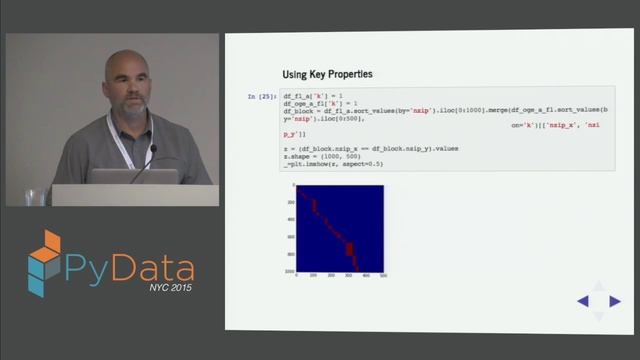 Mike Mull: The Art and Science of Data Matching смотреть онлайн