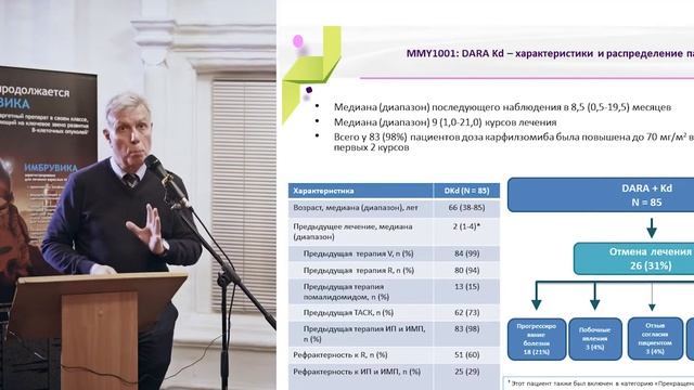 Птушкин В. В. Обзор существующих терапевтических стратегий смотреть онлайн