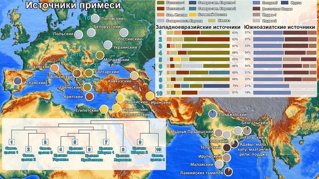 Происхождение цыган (генетическая история европейских цыган) смотреть онлайн