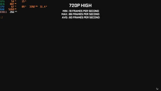 GTX 550 Ti | GTA 5/V HIGH/MEDIUM | With i5 3470 + 8GB смотреть онлайн