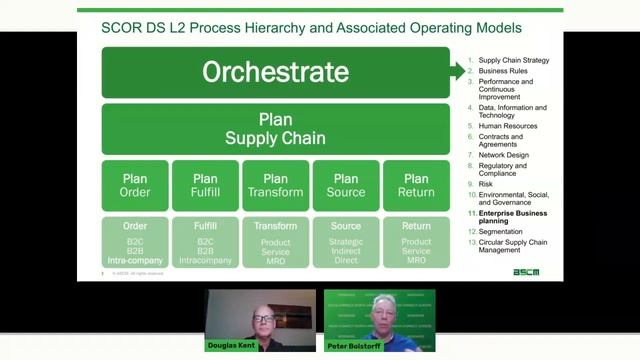 SCOR as an Open Platform for Collaboration смотреть онлайн