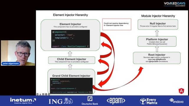 [VDBUH22] Peter Eijgermans - Angular Dependency Injection – Understanding hierarchical injectors смотреть онлайн